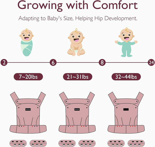 MOMCOZY portabebés ajustable para recién nacidos y bebés de 3 a 20 kg