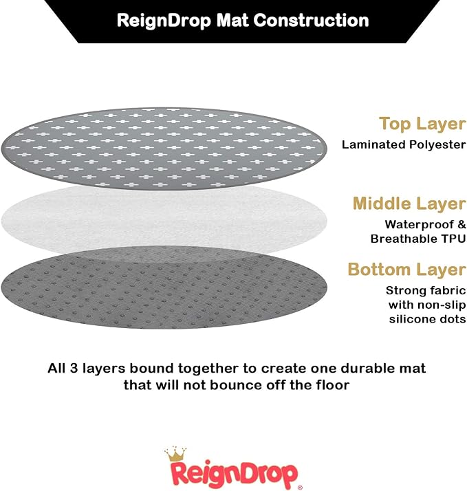 REIGNDROP védőfólia alátét 136 x 136 3 réteg