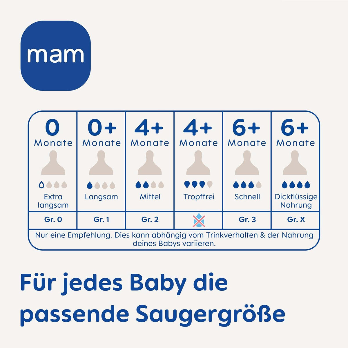 MAM cumisüveghez való cumi 0+ (r.1) szabad áramlás x4