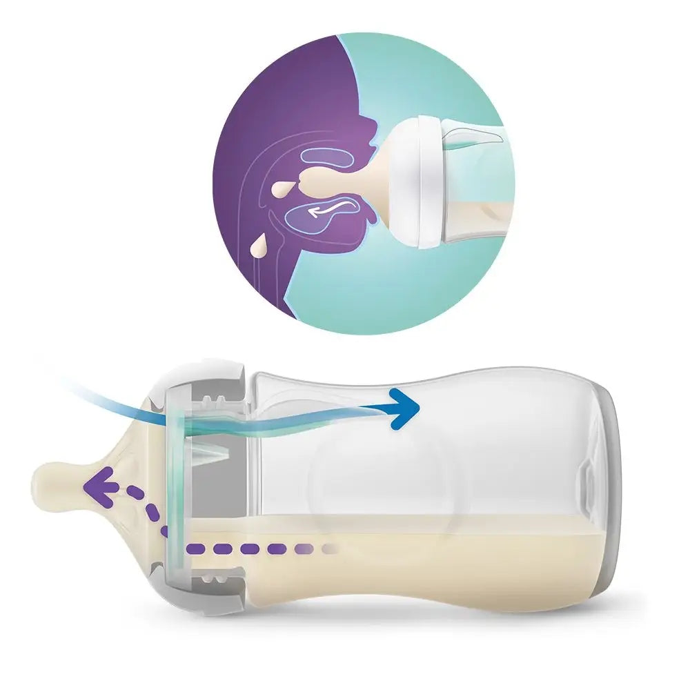PHILIPS AVENT Natural RESPONSE μπιμπερό 260 ml 1μην+ AIR FREE VENT
