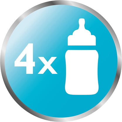 PHILIPS AVENT sterylizator mikrofalowy SCF281/02, 4x butelki, szybka sterylizacja w 2 minuty