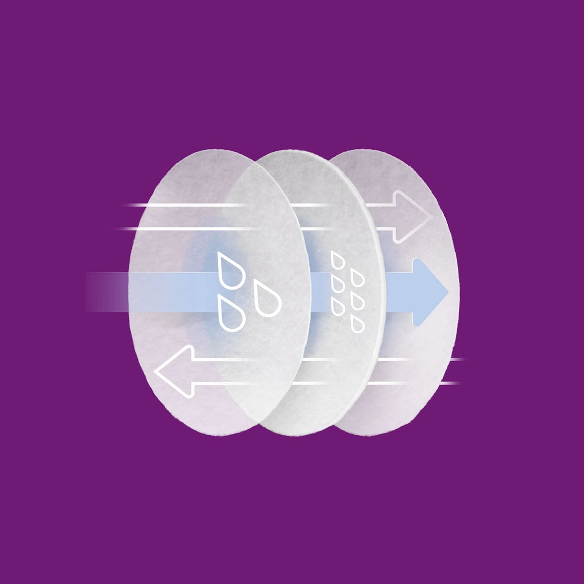 PHILIPS AVENT prsné vložky x60