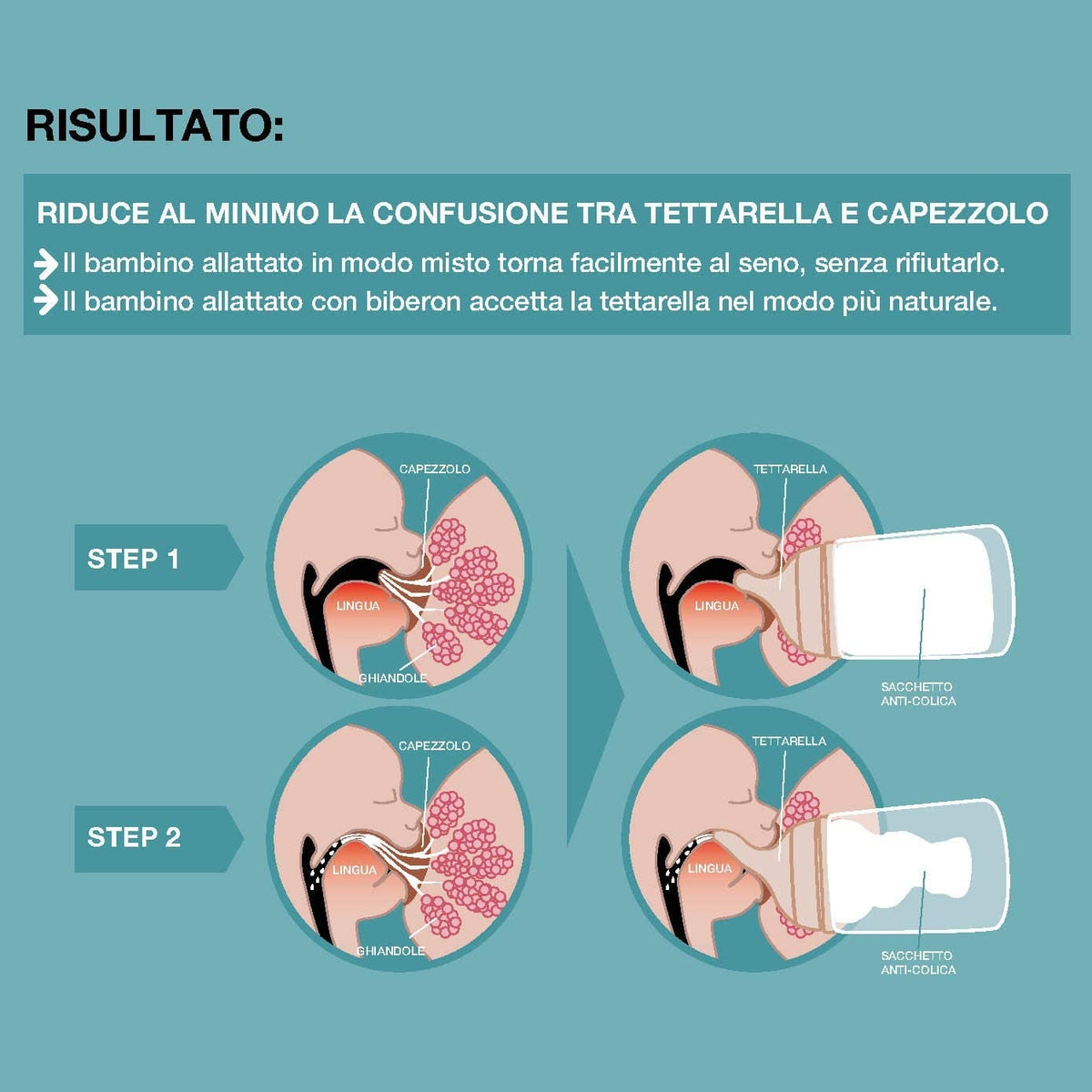 SUAVINEX Zero Zero tetina para biberón x2 0m+