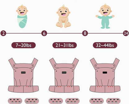 MOMCOZY draagzak voor pasgeborenen en baby's 3-20kg verstelbaar