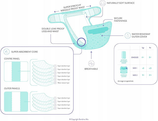 BAMBINO MIO otulacz na pieluchę >9kg żyrafa, niebieski otulacz wielorazowy z podwójnymi gumkami i ochroną przed przeciekaniem