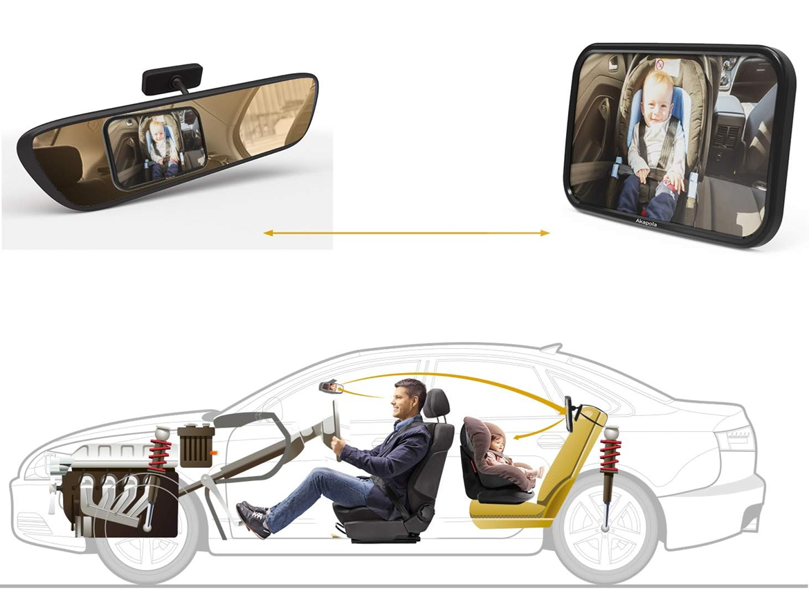 AKAPOLA specchietto retrovisore auto per osservare il bambino 360°