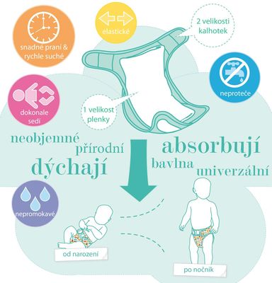 BAMBINO MIO luiercover 9kg+
