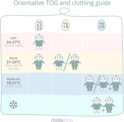 MOLIS&CO spací vak 2,5 TOG 18 – 36 mesiacov