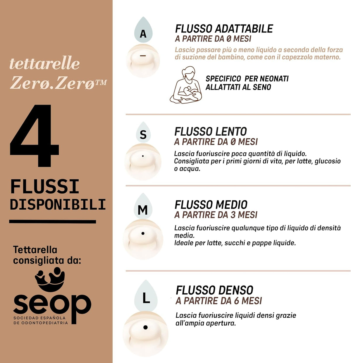 SUAVINEX Zero Zero tétine pour bouteille (L) liquides épais 6m+ x2 O