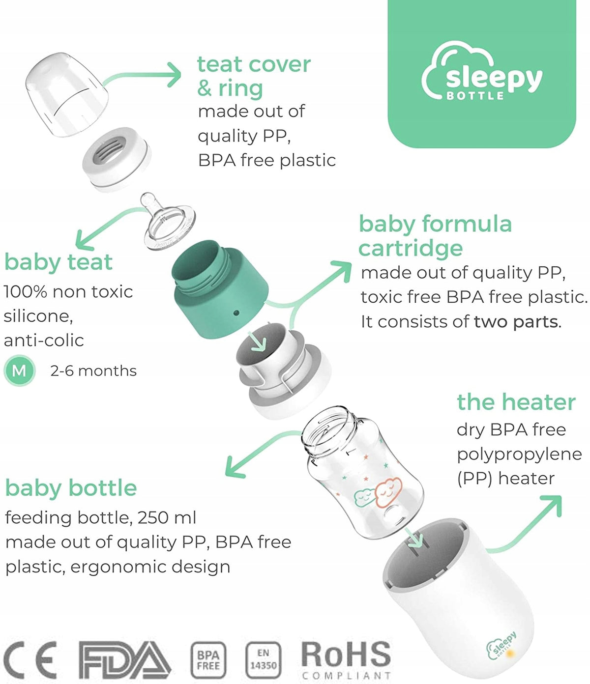 SLEEPY BOTTLE zestaw startowy podgrzewacz z butel1 – zdjęcie produktu 3