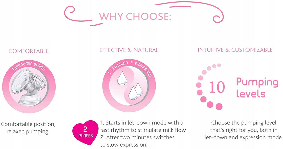 CHICCO NaturallyMe Ηλεκτρικό θήλαστρο