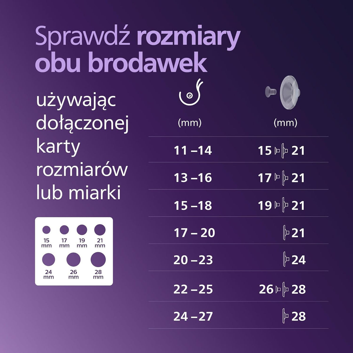 PHILIPS AVENT podwójny laktator muszlowy HANDS-FREE SCD553/11 – tabela rozmiarów brodawek