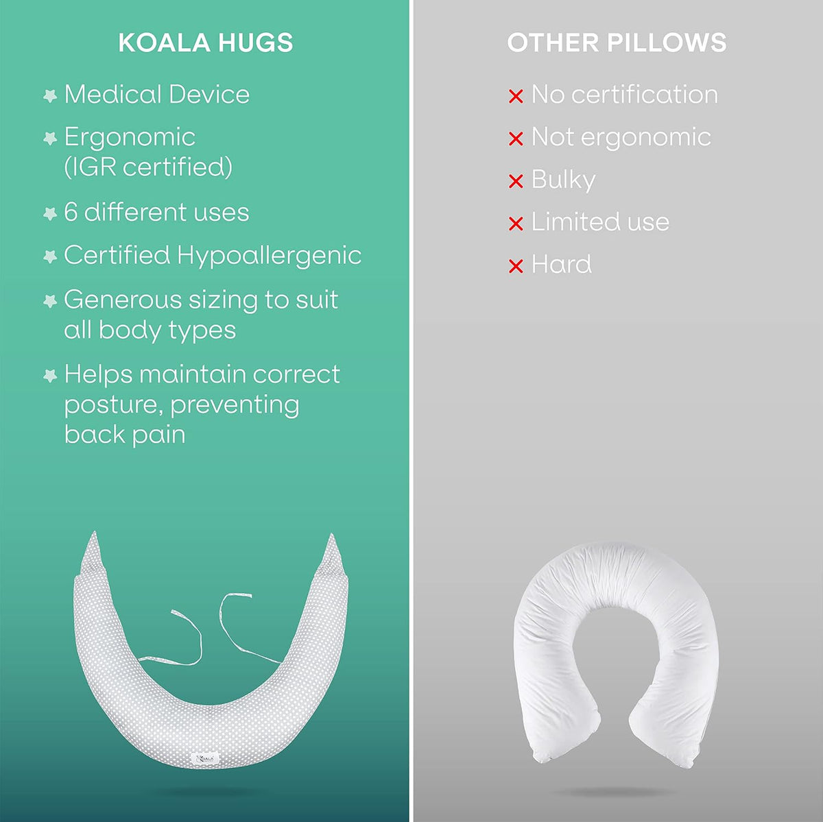 Koala Babycare XXL poduszka ciążowa i do karmienia, ergonomiczna, certyfikowana, 100% bawełna
