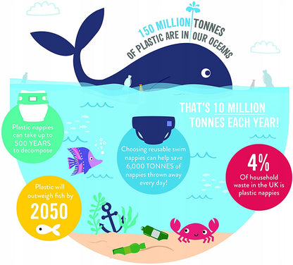 BAMBINO MIO pielucha do pływania 6-12 msc, grafika o ekologicznych wielorazowych pieluchach do wody