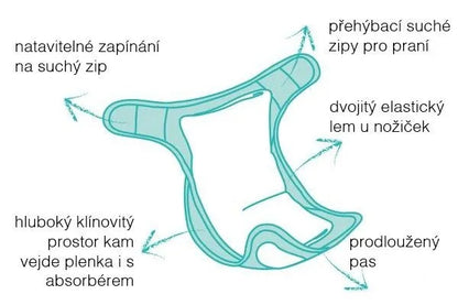 BAMBINO MIO zavinovačka na plienku 9kg+