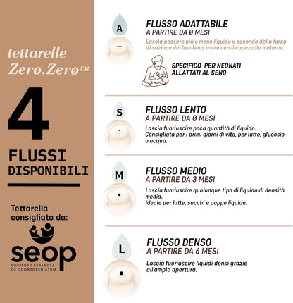 SUAVINEX Zero Zero speen voor fles (A) Aanpasbare stroom 0m+ x2