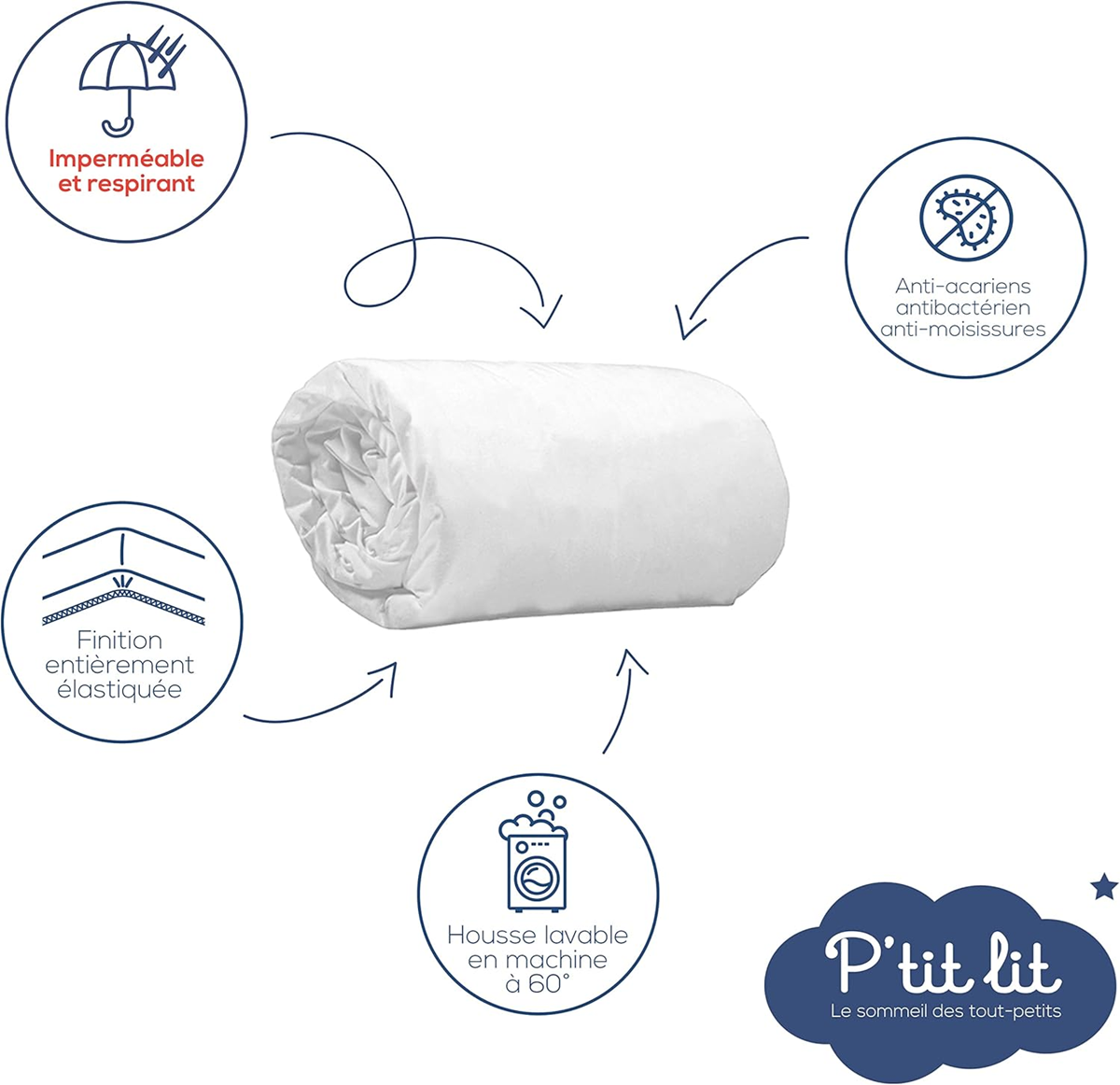P'TIT LIT protecție impermeabilă pentru saltea 70x140 antiacarieni
