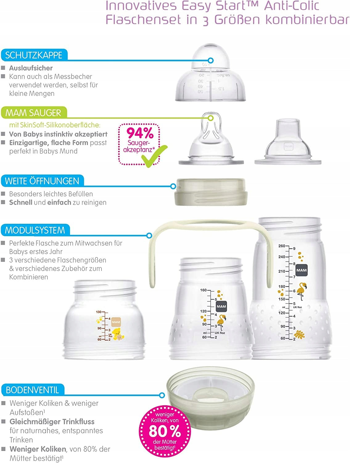 MAM zestaw startowy Easy Start Anti-Colic XXL 11el