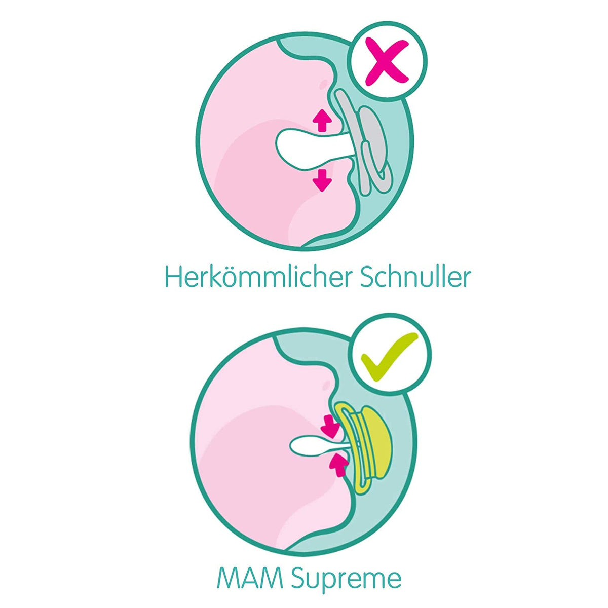 MAM Supreme suzetă de calmare din silicon 0–6 luni x2
