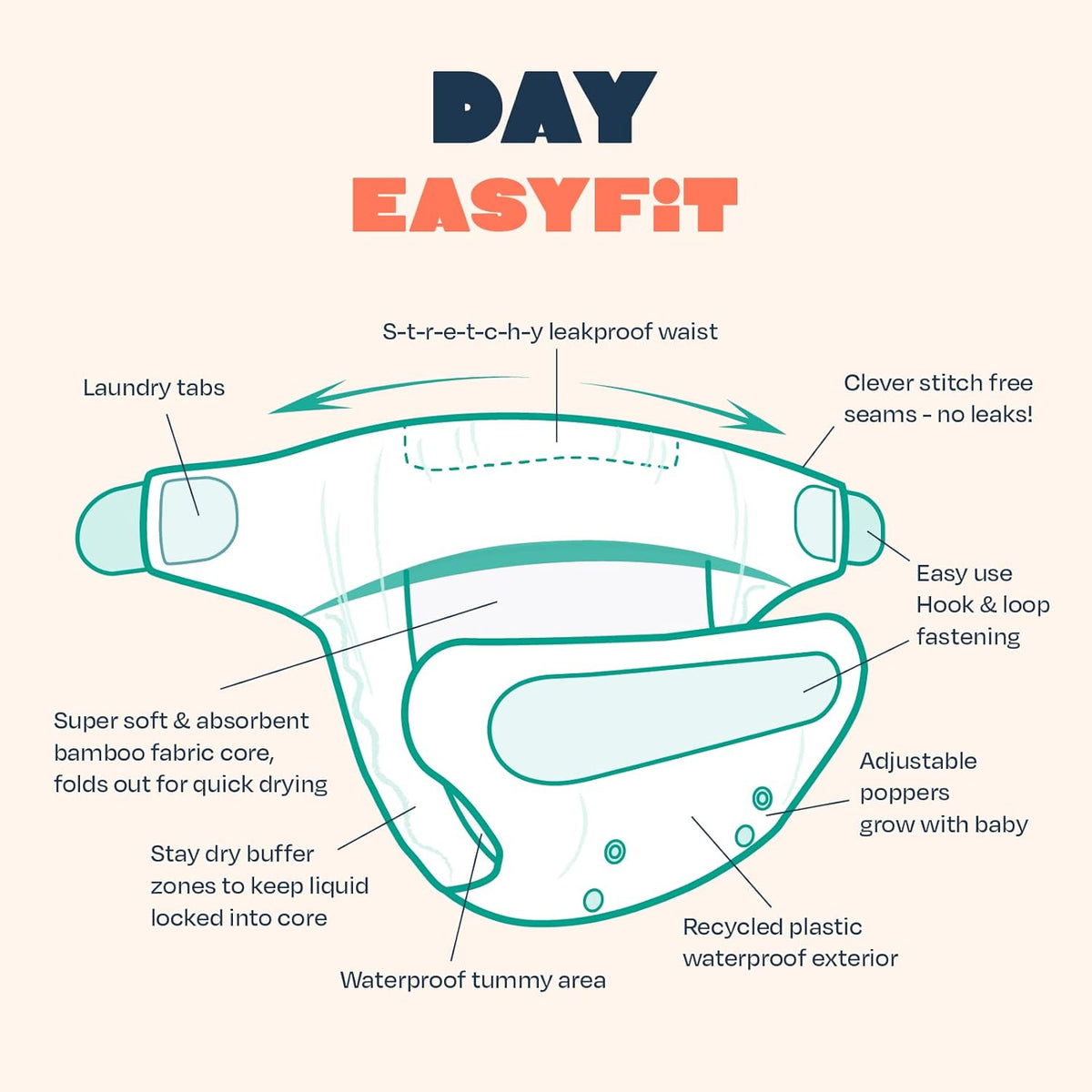 TOTSBOTS wasbare luier EasyFit All-in-One universele maat