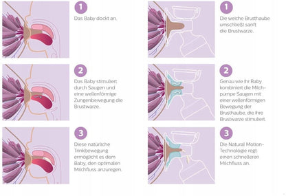 PHILIPS AVENT SCF396/31 elektrická odsávačka mlieka s príslušenstvom