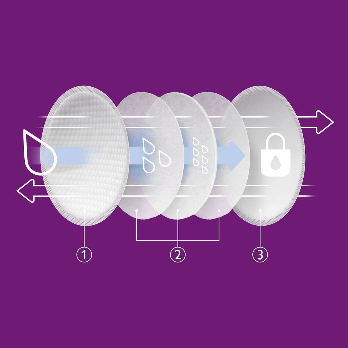 PHILIPS AVENT borstvoedingsinlegkruisjes x60
