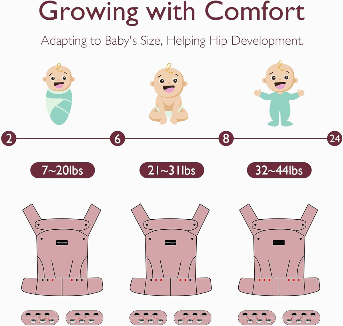 MOMCOZY újszülött és csecsemő hordozó 3–20 kg állítható